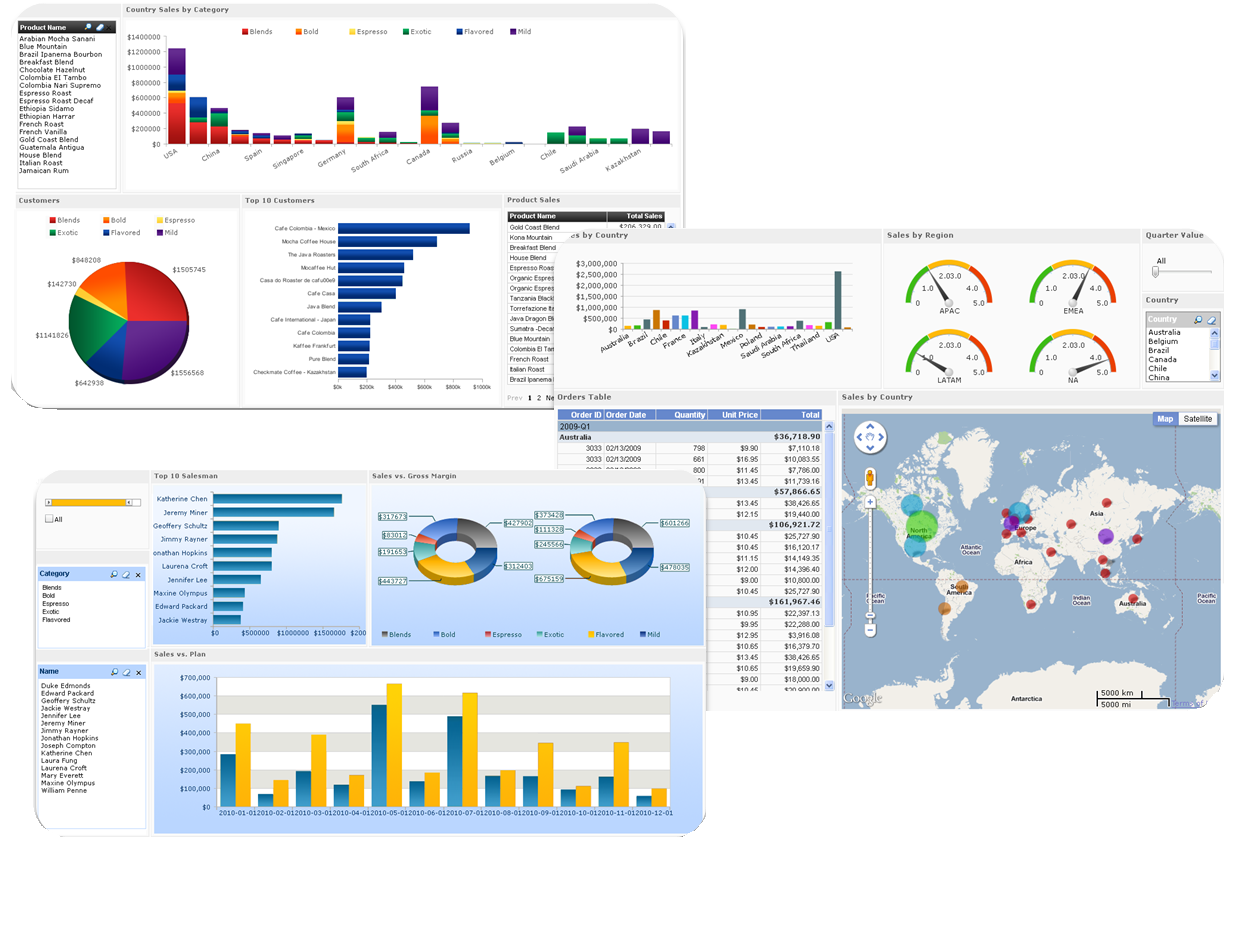 Business Intelligence